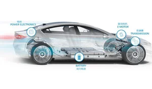 Сердце привода: изучение тонкостей привода EV